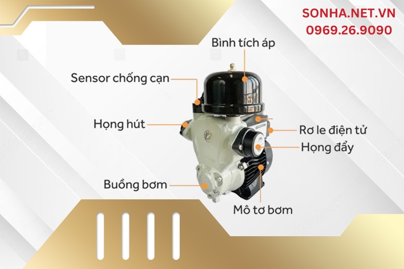 Cấu tạo m&aacute;y bơm tăng &aacute;p tự động Shirai JLm 130A