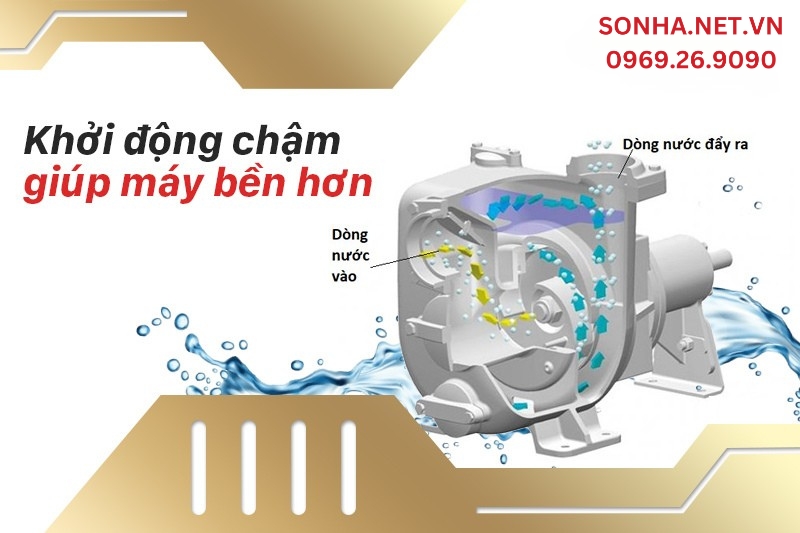 M&aacute;y bơm ch&acirc;n kh&ocirc;ng Shirai JLm800 khởi động chậm gi&uacute;p m&aacute;y bền bỉ hơn