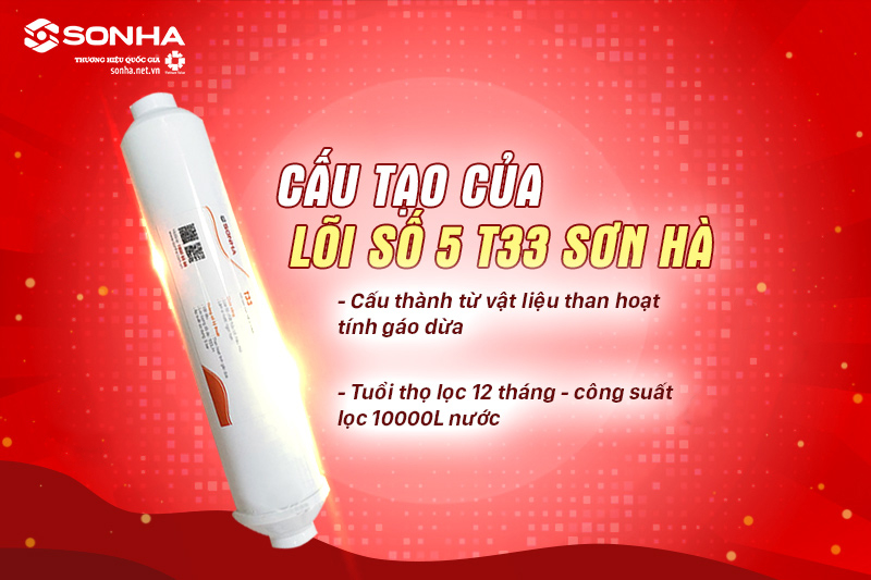 Cấu tạo của lõi lọc chức năng Trang Chủ Game Trực Tuyến Cổng Game 8kbet.com số 5 T33