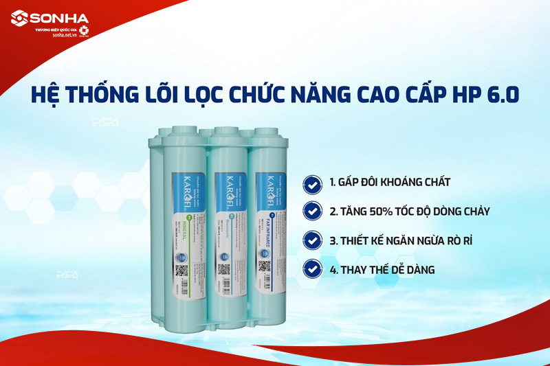 Bộ l&otilde;i lọc SMAX Hiệu suất cao HP 6.0