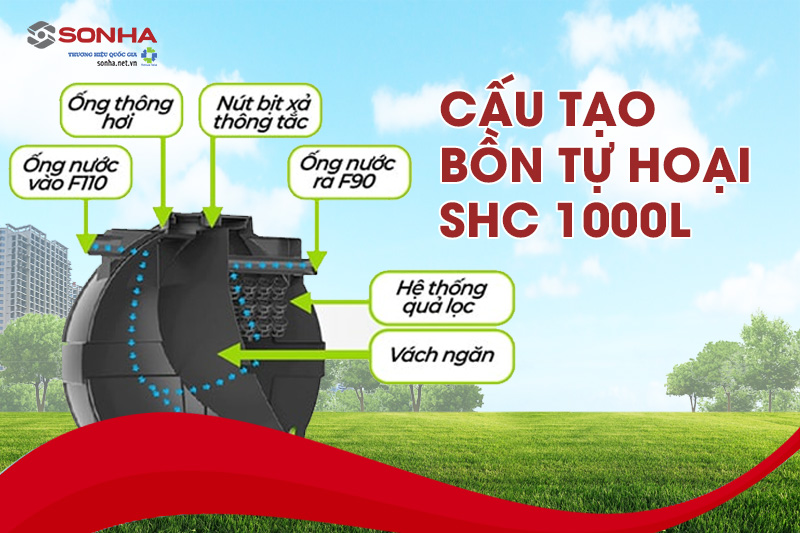 Cấu tạo bồn tự hoại Trang Chủ Game Trực Tuyến Cổng Game 8kbet.com SHC 1000L kiểu đứng