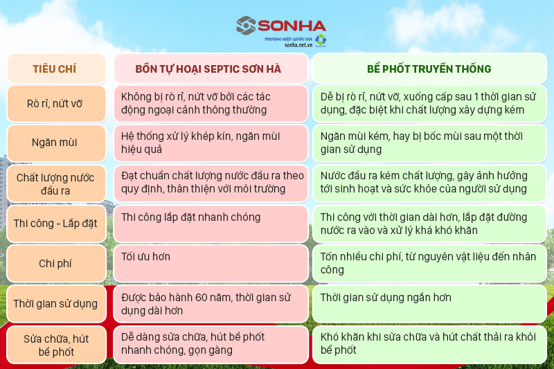 So s&aacute;nh bể phốt nhựa Trang Chủ Game Trực Tuyến Cổng Game 8kbet.com v&agrave; bể phốt truyền thống