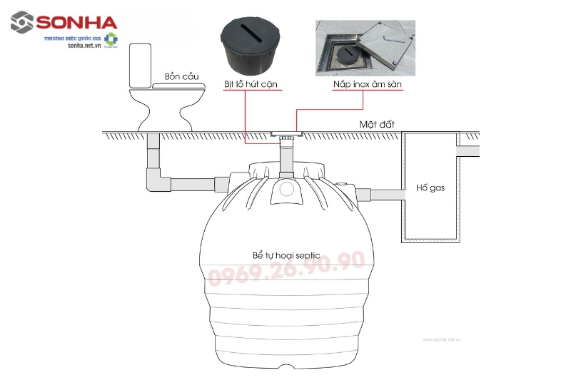 Tích hợp nắp chờ hút vào bể tự hoại septic