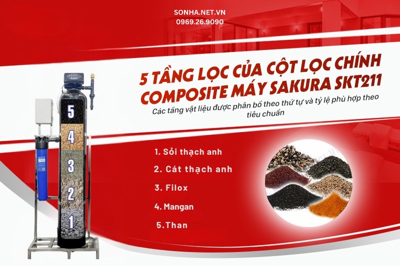 5 tầng lọc của cột lọc ch&iacute;nh Composite của Sakura SKT211