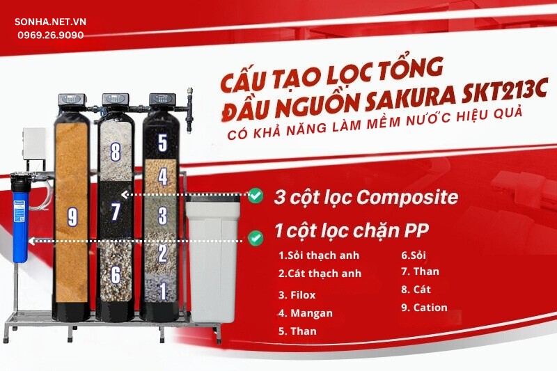 Cấu tạo hệ thống lọc của lọc tổng đầu nguồn Sakura SKT213C