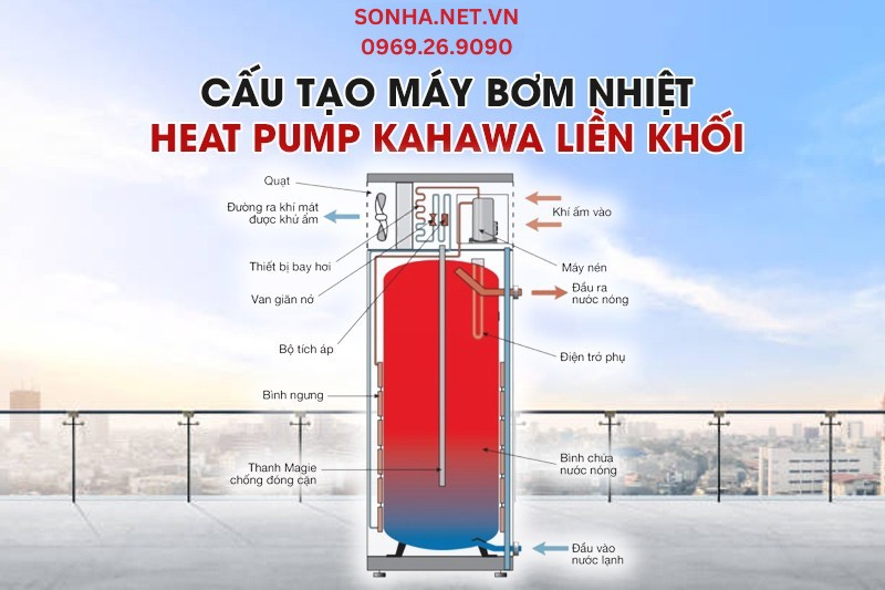 Cấu tạo c&aacute;c bộ phận ch&iacute;nh của m&aacute;y nước n&oacute;ng Kahawa KHWD30-150L