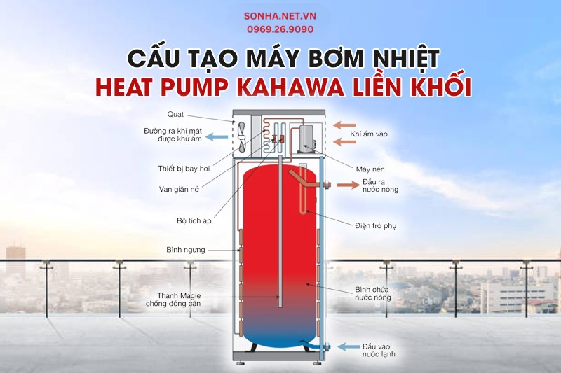 Cấu tạo c&aacute;c bộ phận ch&iacute;nh của m&aacute;y nước n&oacute;ng Kahawa KHWD30-200L