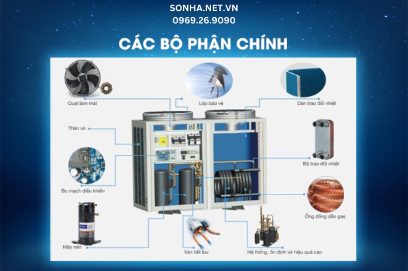 Cấu tạo ch&iacute;nh của bơm nhiệt Kahawa KHW-KX400SEPA V