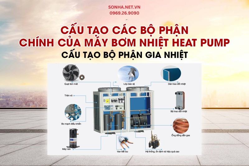 Cấu tạo của máy bơm nhiệt bể bơi Kahawa