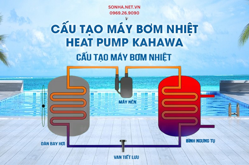 Cấu tạo máy bơm nhiệt Kahawa KHW-KX600S YIE