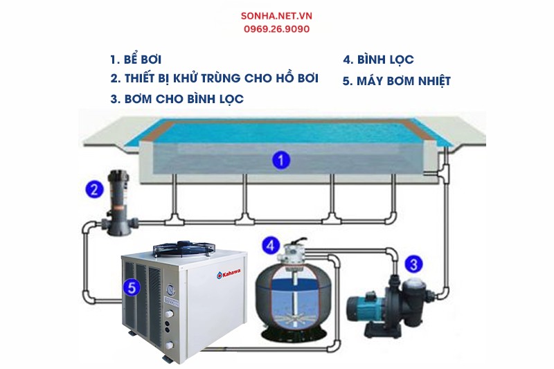 Thiết kế nhỏ gọn - dễ dàng lắp đặt
