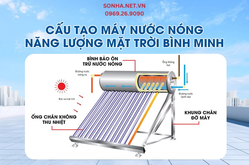 Cấu tạo 3 bộ phận của thái dương năng Bình Minh