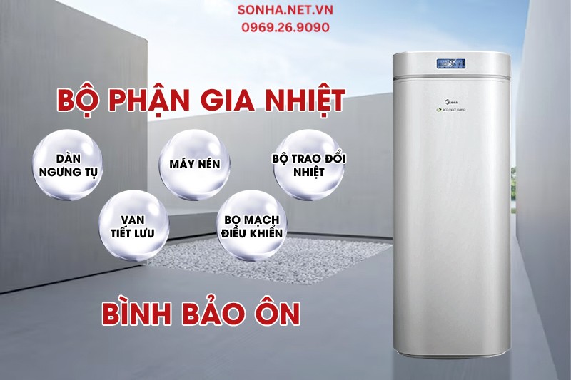 Cấu tạo máy bơm nhiệt All In One Midea RSJ-18/150RDN3-E2 150L