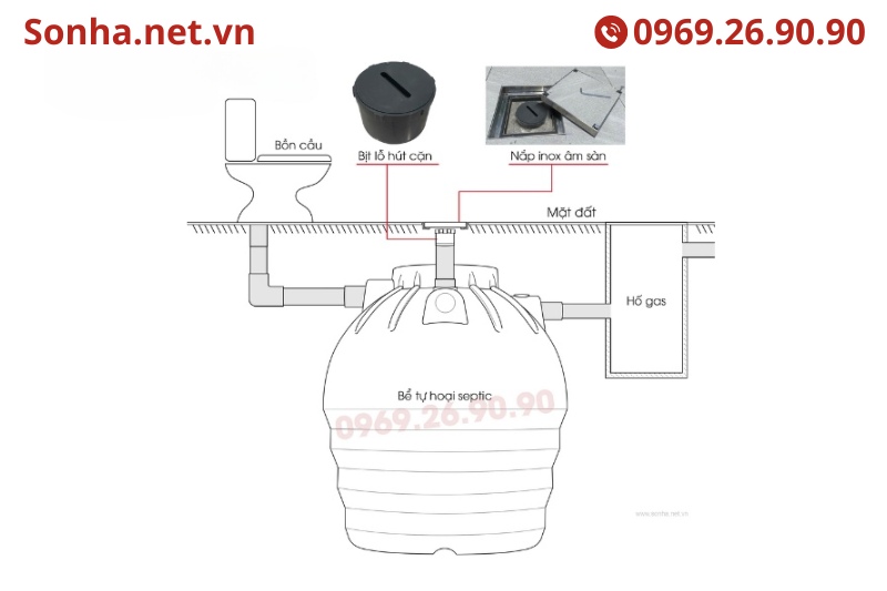 T&iacute;ch hợp nắp chờ h&uacute;t v&agrave;o bể tự hoại septic Sata