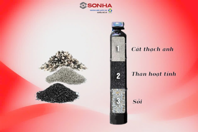 Cấu tạo cột lọc than hoạt t&iacute;nh phi 250 trong lọc tổng đầu nguồn