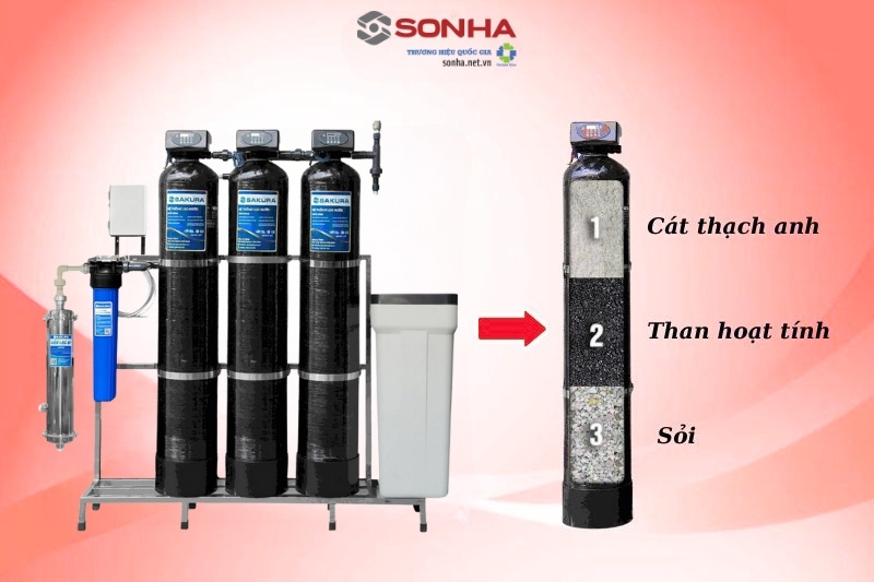 Vật liệu thay cho cột than hoạt t&iacute;nh phi 250 trong hệ thống lọc tổng đầu nguồn