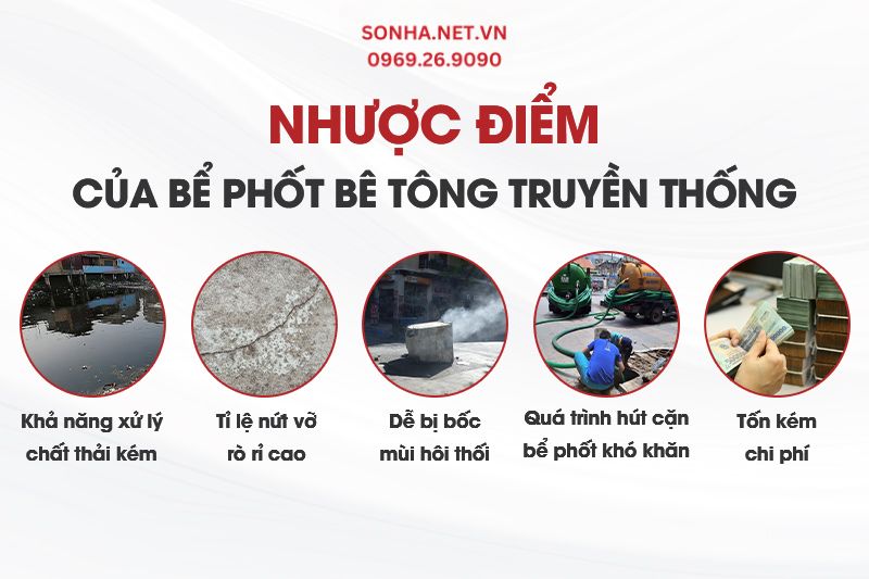 Nhược điểm của bể phốt b&ecirc; t&ocirc;ng truyền thống