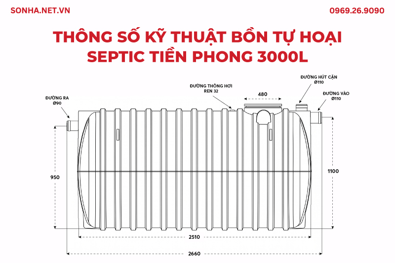Th&ocirc;ng số kỹ thuật bồn tự hoại septic Tiền Phong ngang 3000L