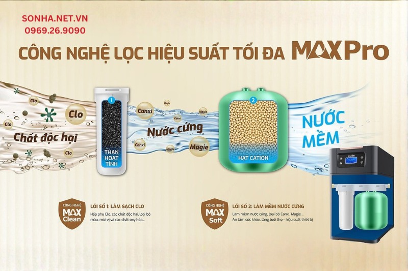 Bộ lọc tổng đầu nguồn Karofi KTF-P01 được trang bị 2 cột lọc MaxPro
