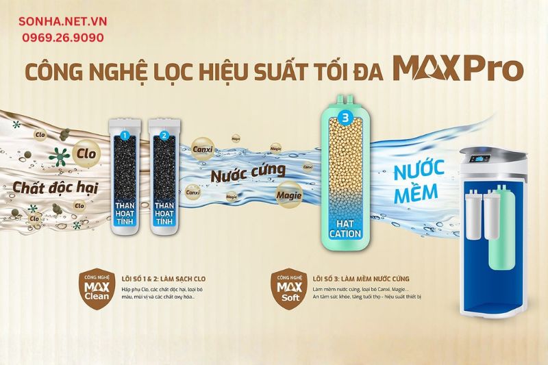 Hệ thống lọc tổng trung tâm Karofi P02 được trang bị 3 cột lọc với 2 cấp lọc toàn diện