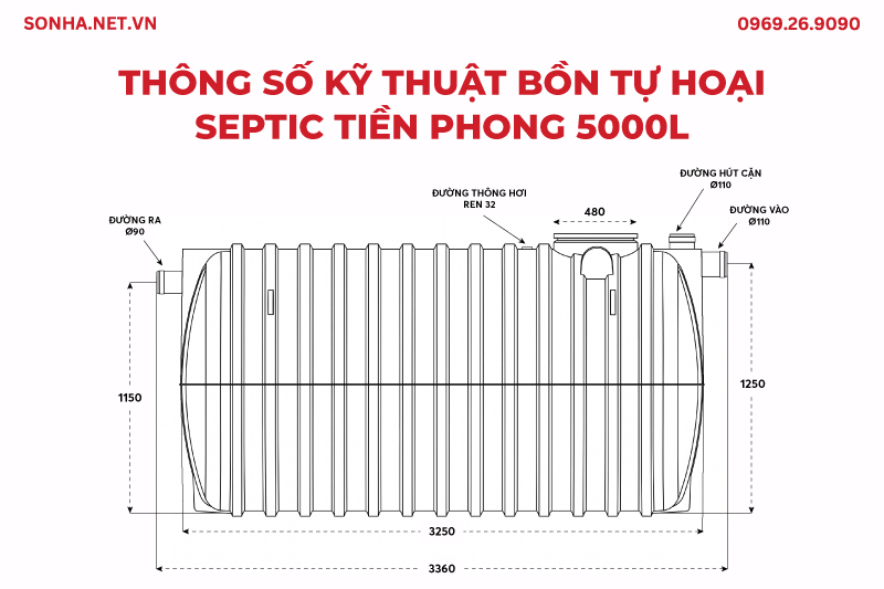 Thông số kỹ thuật bồn tự hoại septic Tiền Phong ngang 5000L