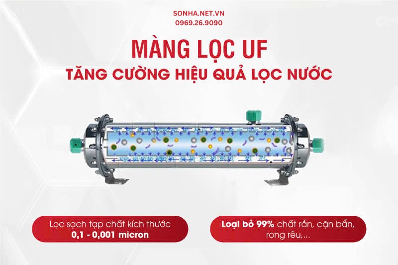 Bộ lọc nước 8Kbet123 hỗ trợ 24/7 Sakura SKGKUF313I trang bị m&agrave;ng si&ecirc;u lọc UF