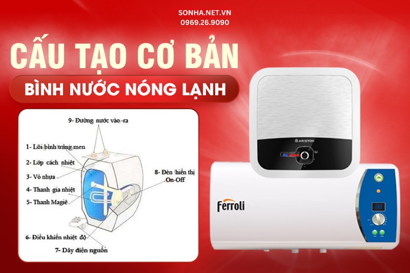 Cấu tạo chung của các dòng bình 8KBET hiện đăng mở chạy điện