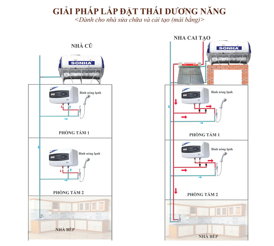 sơ đồ lắp đặt th&aacute;i dương năng Trang Chủ Game Trực Tuyến Cổng Game 8kbet.com