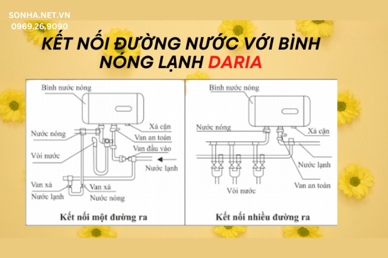 Kết nối đường nước với bình nóng lạnh Daria