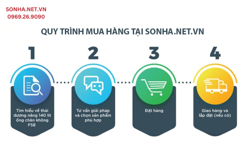 Quy trình mua hàng tại 8kbet8kb.com
