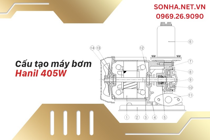 Cấu tạo của m&aacute;y bơm Hanil 405W