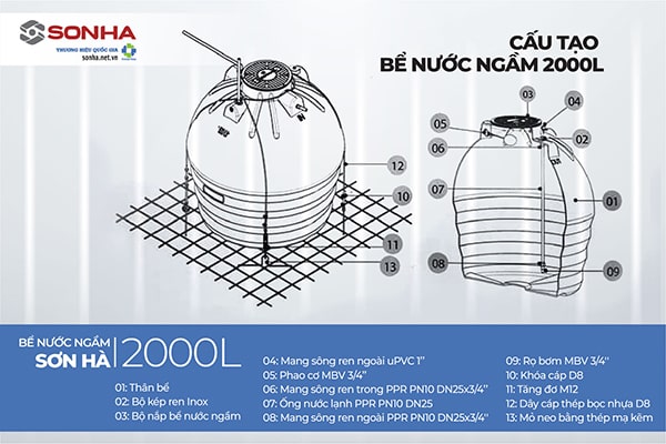 Cấu tạo bể nước ngầm bằng nhựa Trang Chủ Game Trực Tuyến Cổng Game 8kbet.com 2000L