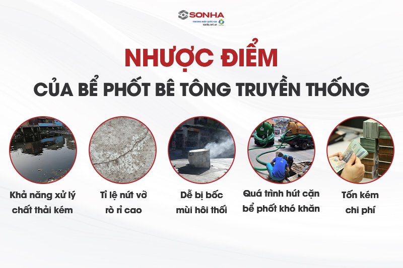 Hạn chế của bồn tự hoại truyền thống trước đ&acirc;y 