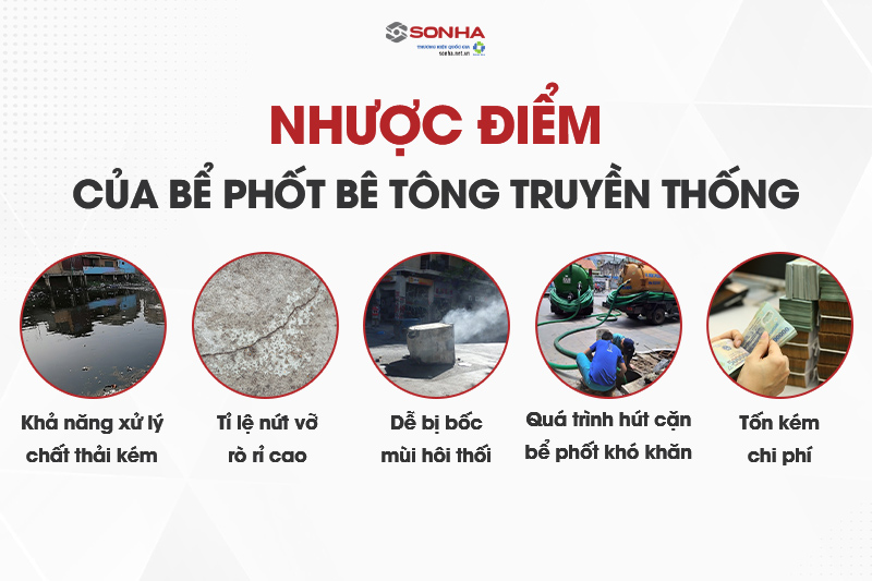 Hạn chế của bồn tự hoại truyền thống