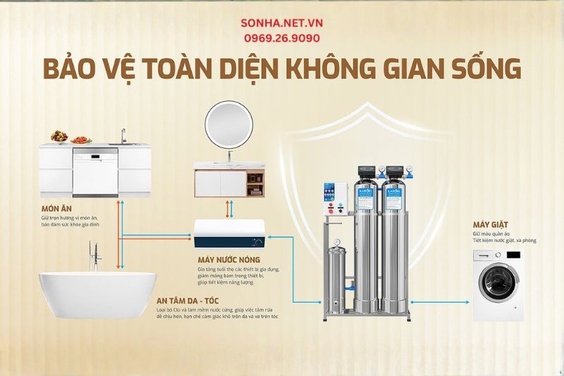 Hệ thống lọc tổng đầu nguồn Karofi-KTF-332IT giải quyết mối lo về nước sinh hoạt