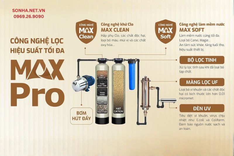 C&ocirc;ng nghệ lọc Max Pro với khả năng l&agrave;m mềm nước hiệu quả