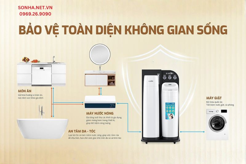 Lọc tổng TT cao cấp Karofi WHF-E666T bảo vệ to&agrave;n diện kh&ocirc;ng gian sống