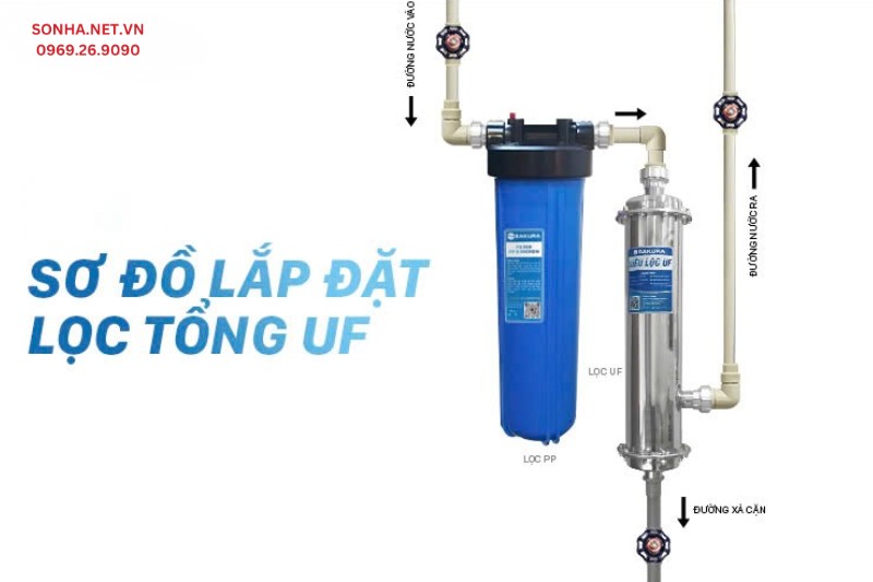 Sơ đồ hướng dẫn lắp đặt lọc đầu nguồn UF