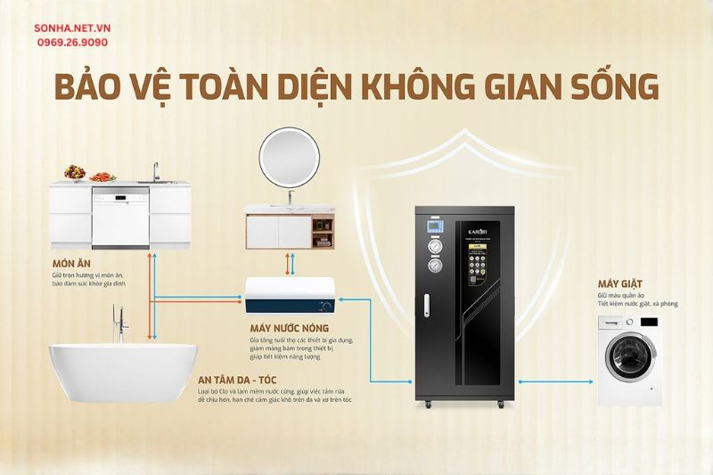Lọc tổng Karofi KST-79T bảo vệ to&agrave;n diện kh&ocirc;ng gian sống