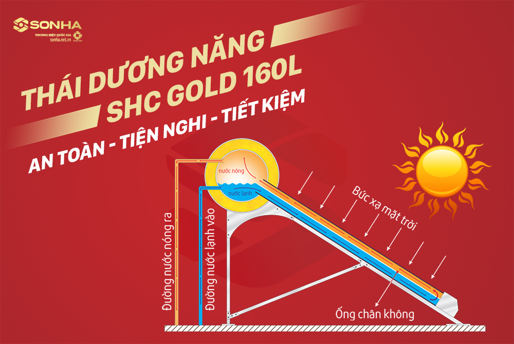 Nguy&ecirc;n l&yacute; hoạt động th&aacute;i dương năng SHC tấm phẳng