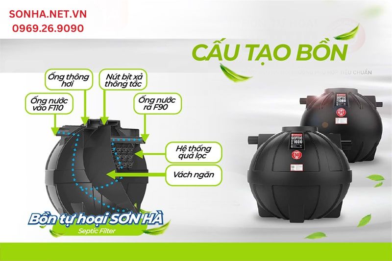Mô tả cấu tạo bể phốt composite Sơn Hà