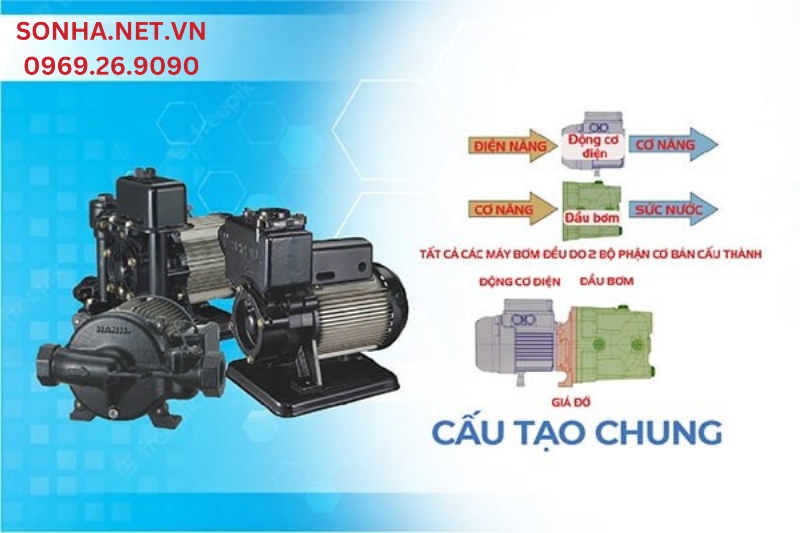cấu tạo của máy bơm nước