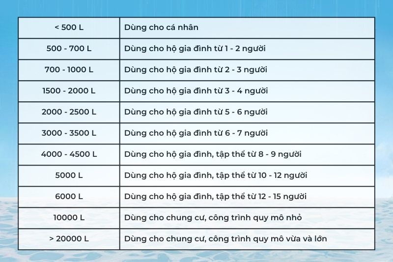 Cách lựa chọn dung tích 8KBET 456 được xếp hạng cao nhất