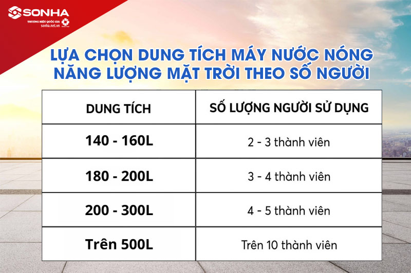 Lựa chọn dung tích máy nước nóng 8kbet là nền tảng giải trí trực tuyến uy tín, mang đến trải nghiệm cá cược thể thao và casino trực tuyến 8KBET sử dụng công nghệ mã hóa SSL 128-bit theo số lượng người sử dụng