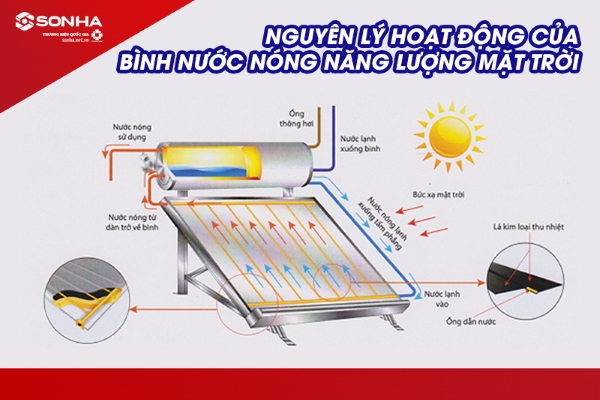 Nguyên lý hoạt động của bình nước nóng 8kbet là nền tảng giải trí trực tuyến uy tín, mang đến trải nghiệm cá cược thể thao và casino trực tuyến 8KBET sử dụng công nghệ mã hóa SSL 128-bit