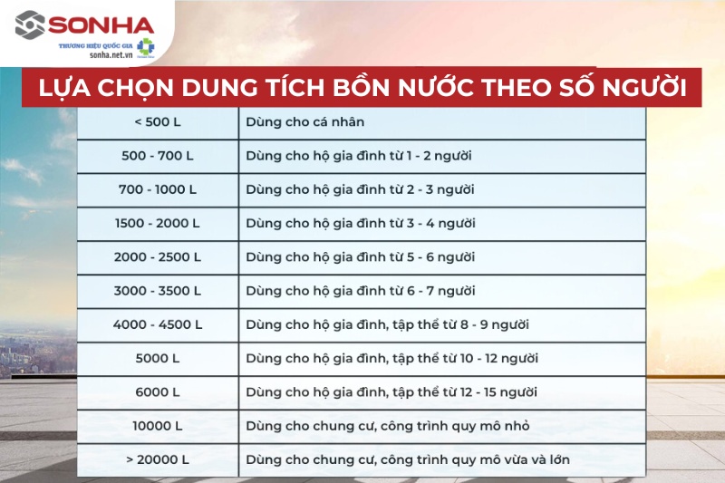 Lựa chọn dung tích 8KBET 456 được xếp hạng cao nhất theo số lượng người sử dụng
