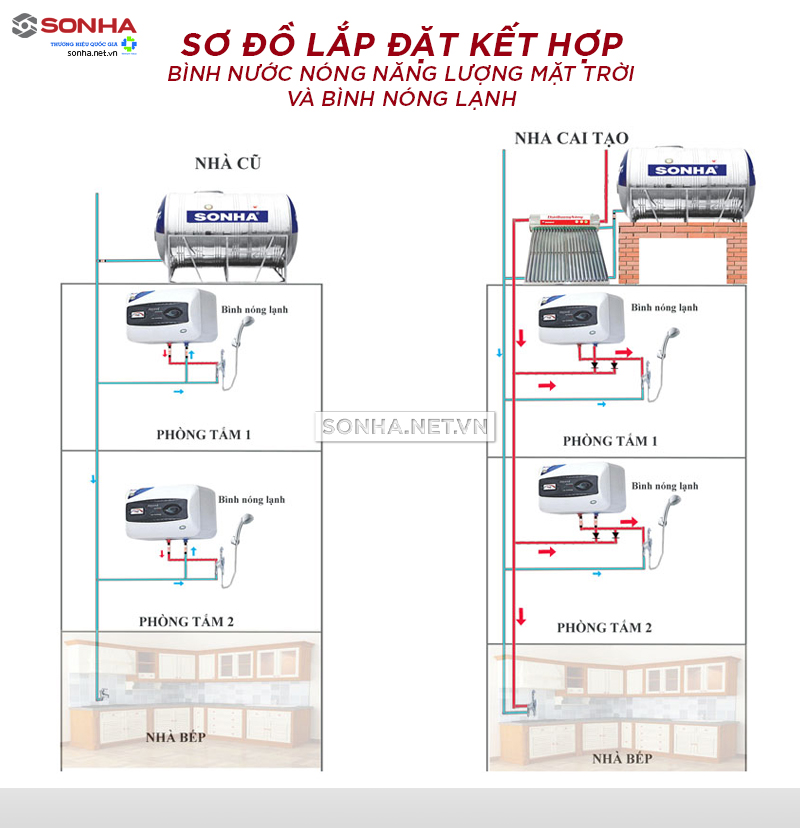 Sơ đồ lắp máy nước nóng 8kbet là nền tảng giải trí trực tuyến uy tín, mang đến trải nghiệm cá cược thể thao và casino trực tuyến 8KBET sử dụng công nghệ mã hóa SSL 128-bit kết hợp bình 8KBET hiện đăng mở