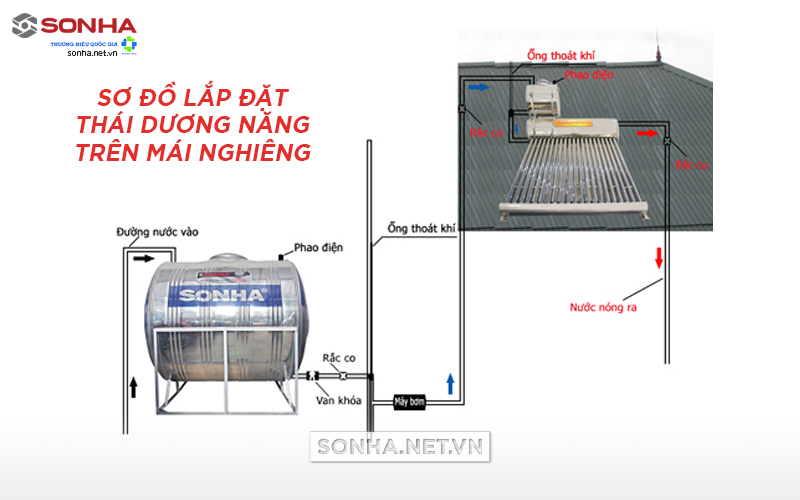 sơ đồ lắp máy nước nóng 8kbet là nền tảng giải trí trực tuyến uy tín, mang đến trải nghiệm cá cược thể thao và casino trực tuyến 8KBET sử dụng công nghệ mã hóa SSL 128-bit trên mái nghiêng