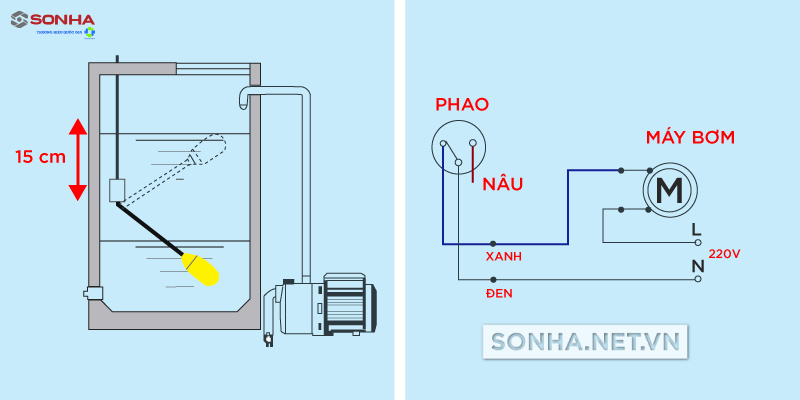 Nguyên lý hoạt động của phao cơ 8KBET 456 được xếp hạng cao nhất