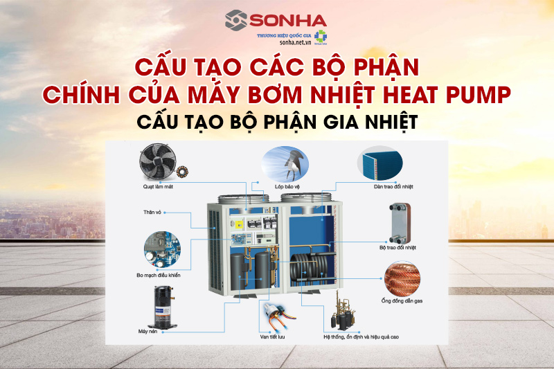 Cấu tạo c&aacute;c bộ phận ch&iacute;nh của m&aacute;y nước n&oacute;ng bơm nhiệt Heat Pump
